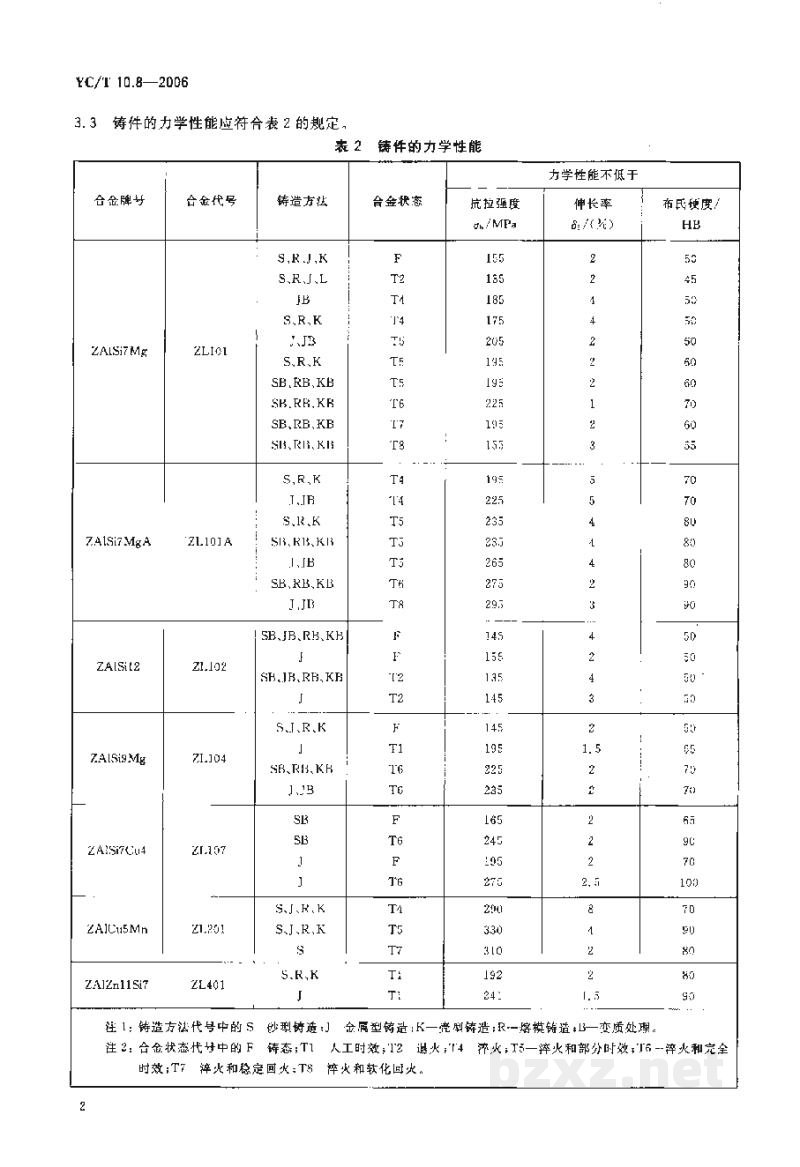 YC/T 10.8-2006烟草机械　通用技术条件　第8部分：铝合金铸件