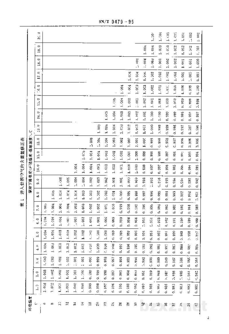 SN/T 0479-1995进出口羊毛条检验规程