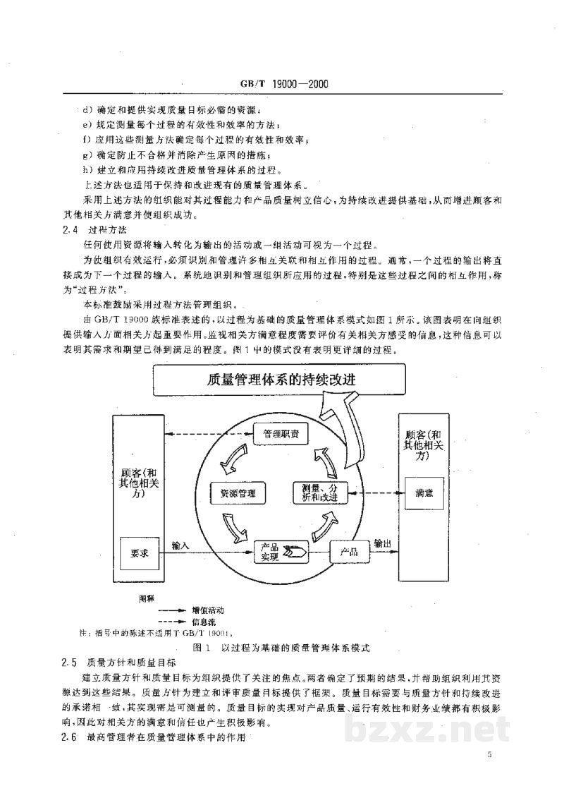 GB/T 19000-2000质量管理体系　基础和术语