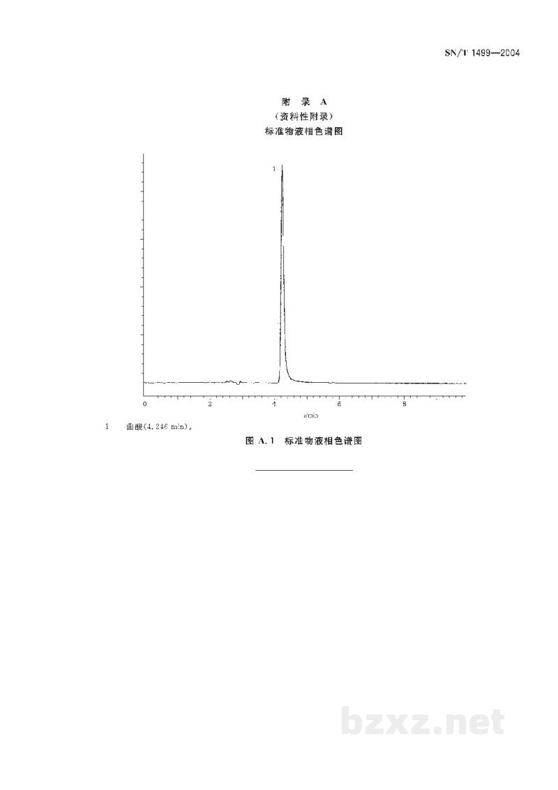 SN/T 1499-2004化妆品中曲酸的检测方法　液相色谱法