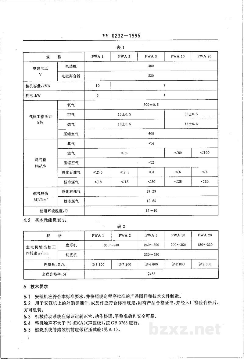 YY 0232-1995卧式安瓿机