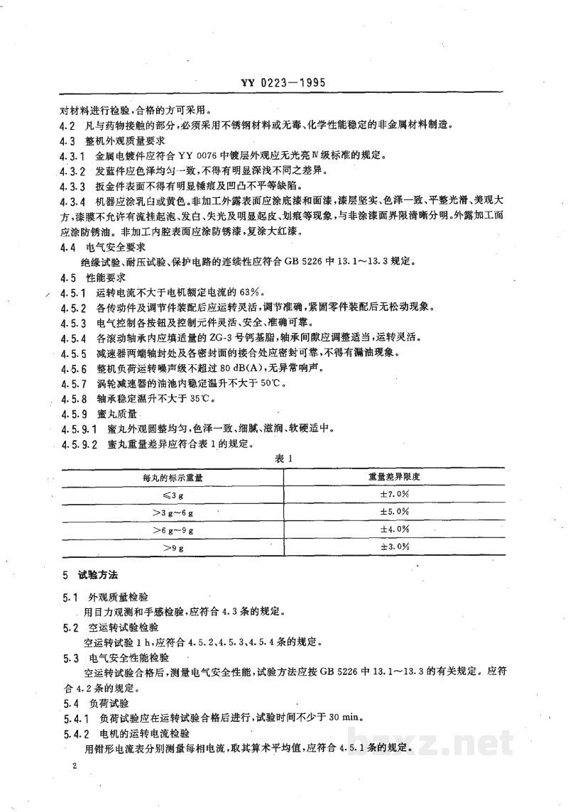 YY 0223-1995蜜丸机