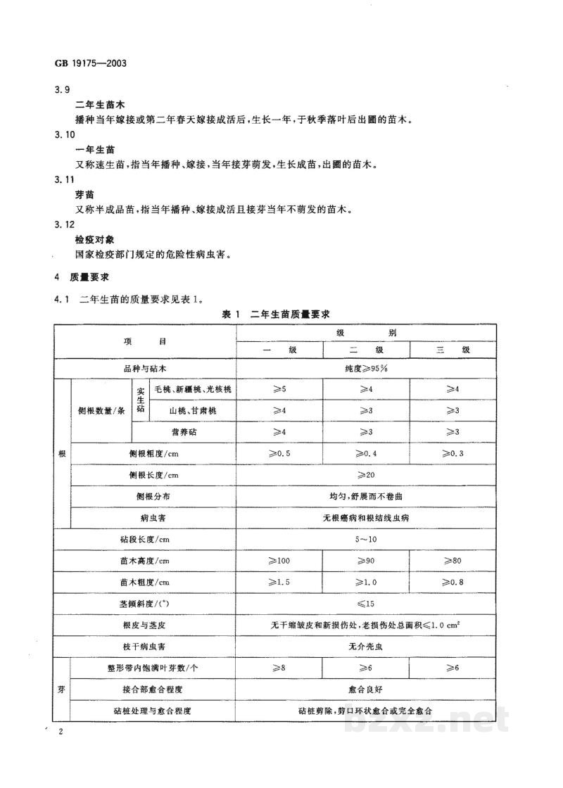 GB 19175-2003桃苗木