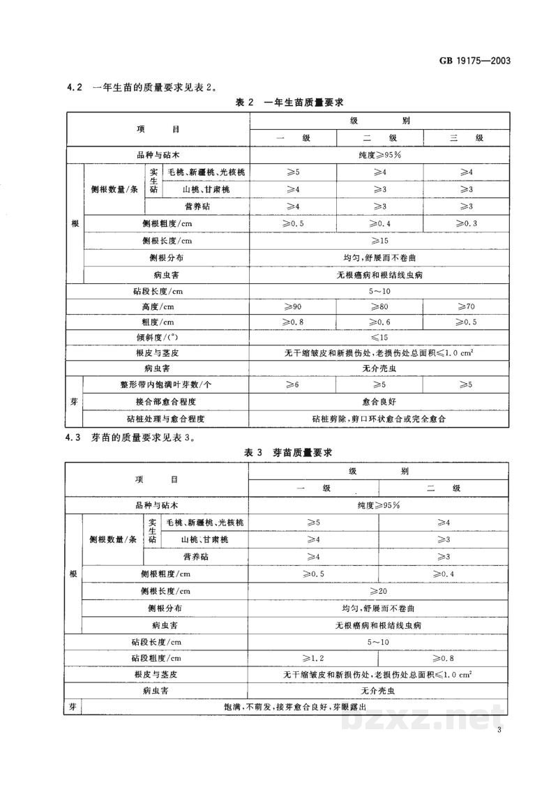GB 19175-2003桃苗木