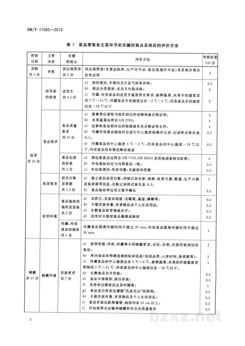 SB/T 11050-2013商场食品零售关键控制点及评价方法