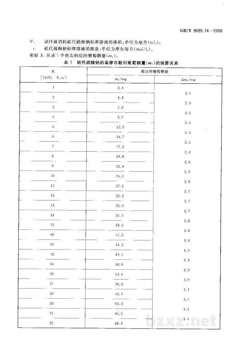 GB/T 9695.14-2008肉制品　淀粉含量测定