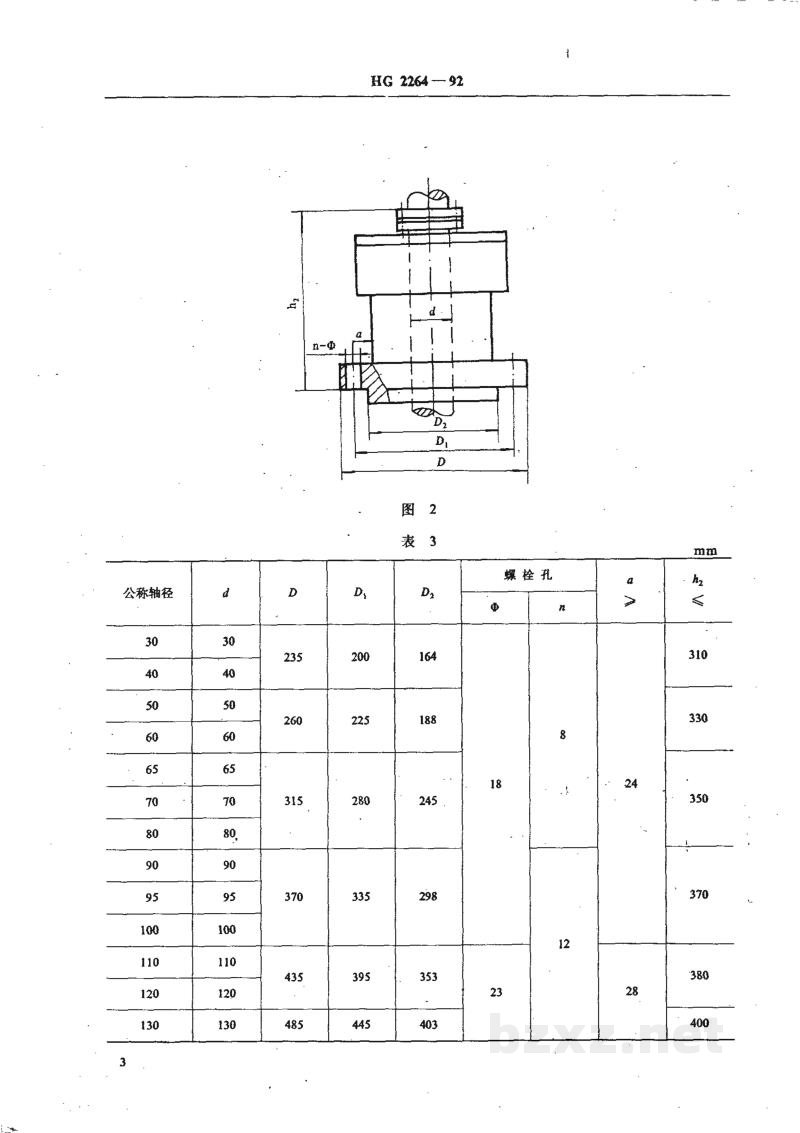 HG 2264-1992釜用机械密封类型、主要尺寸及标志
