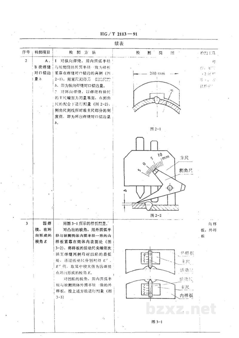 HG/T 2113-1991卧式硫化罐检测方法