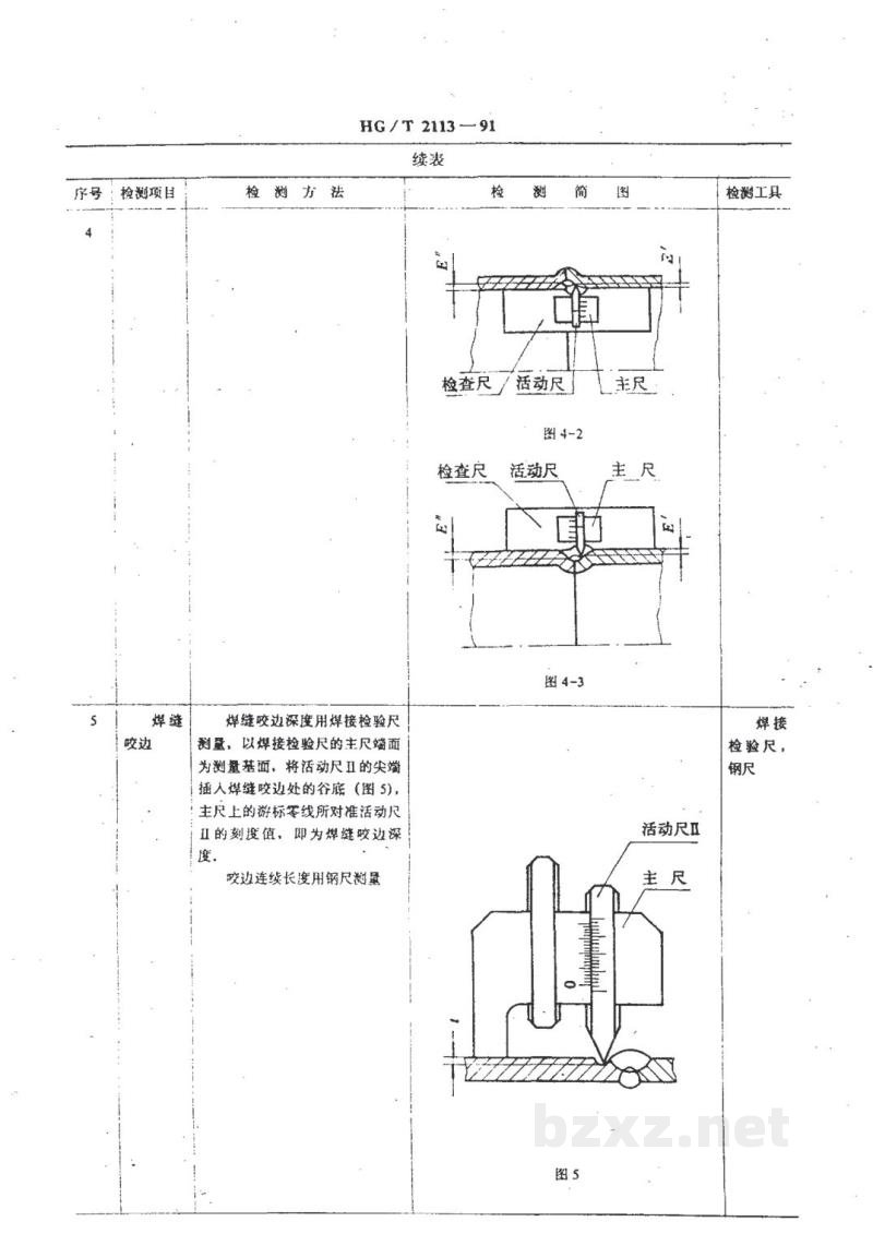 HG/T 2113-1991卧式硫化罐检测方法