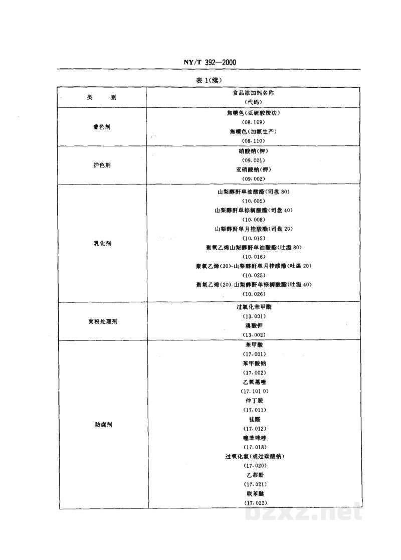 NY/T 392-2000绿色食品　食品添加剂使用准则