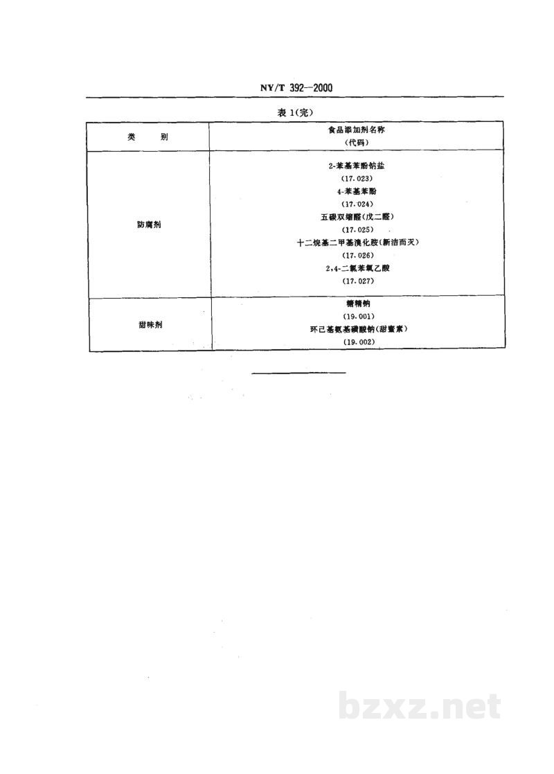 NY/T 392-2000绿色食品　食品添加剂使用准则