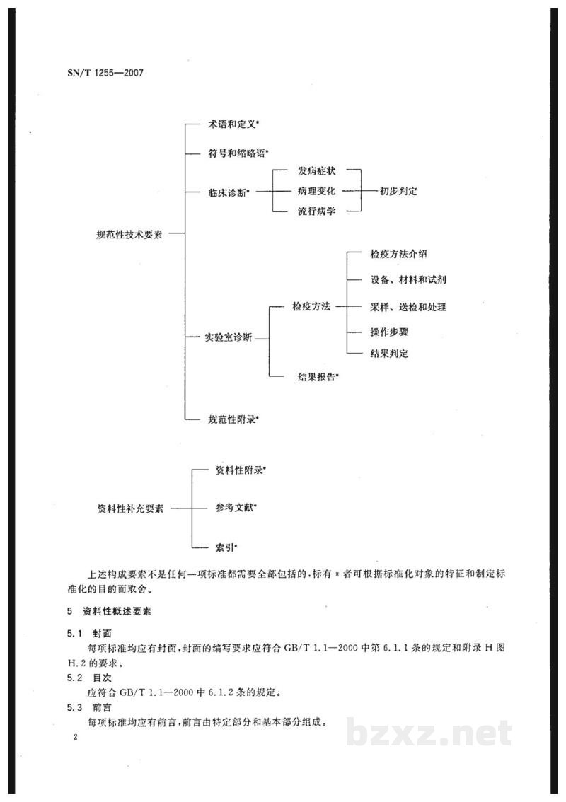 SN/T 1255-2007出入境动物检验检疫技术标准编写的基本规定