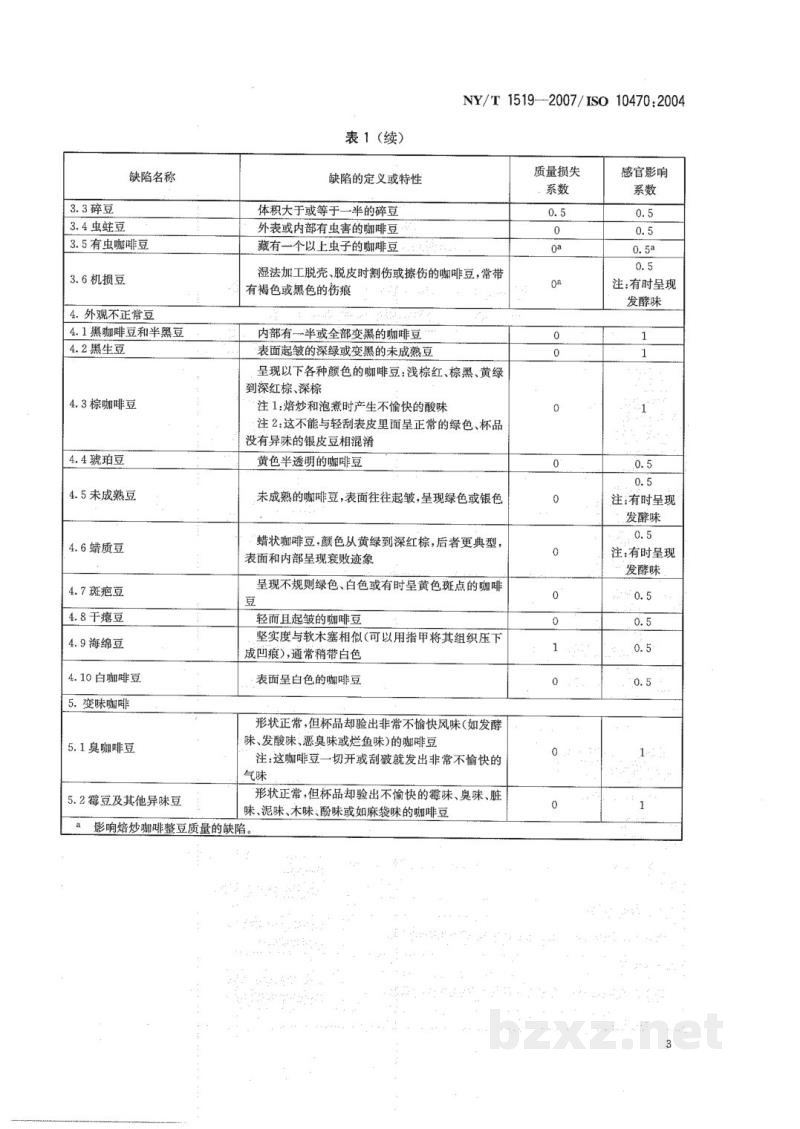 NY/T 1519-2007生咖啡缺陷参考图