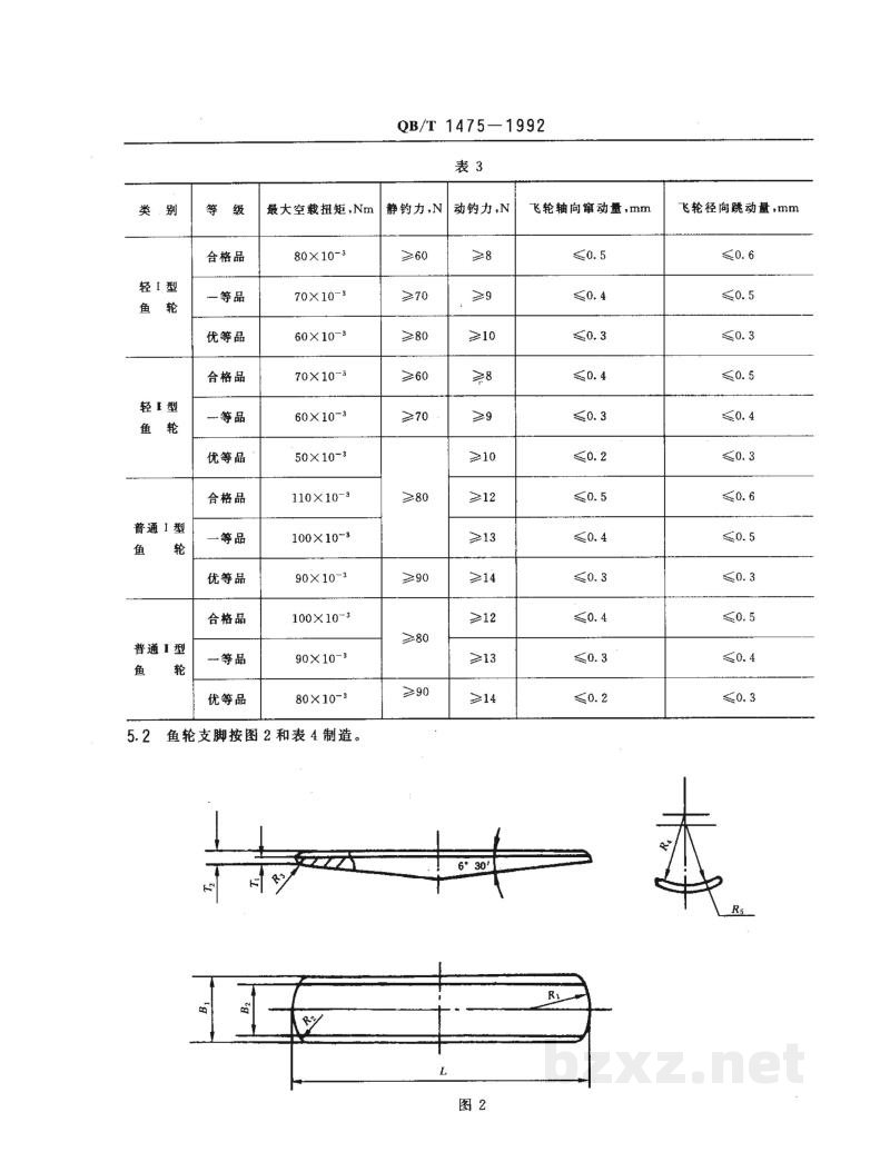 QB/T 1475-1992鱼线轮 