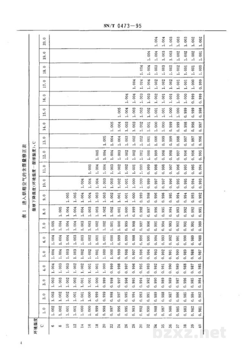 SN/T 0473-1995进出口含脂毛检验规程 