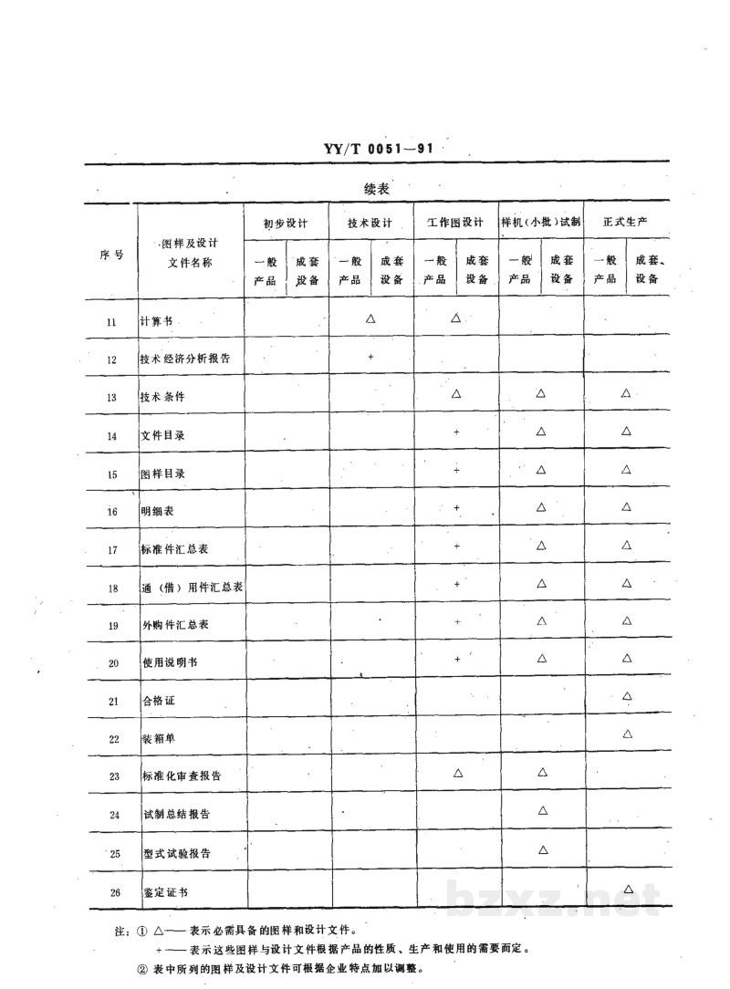 YY/T 0051-1991医疗器械产品图样及其主要设计文件的完整性 