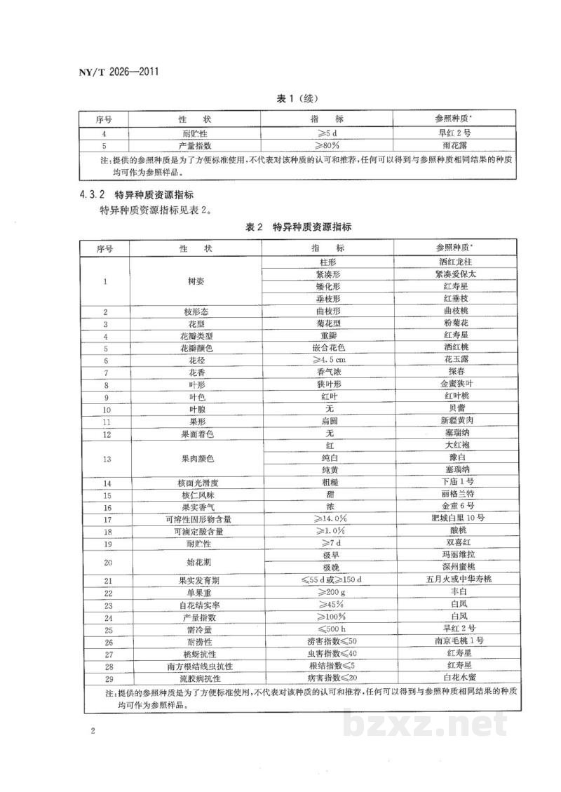 NY/T 2026-2011农作物优异种质资源评价规范桃