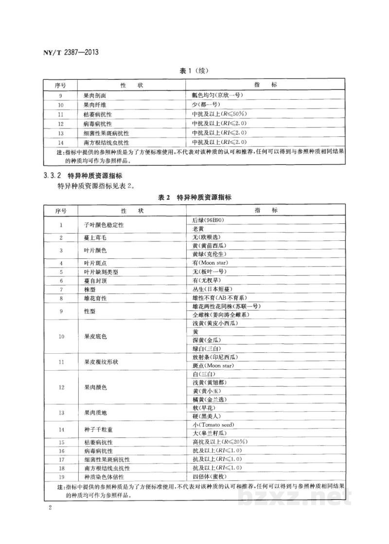 NY/T 2387-2013农作物优异种质资源评价规范西瓜