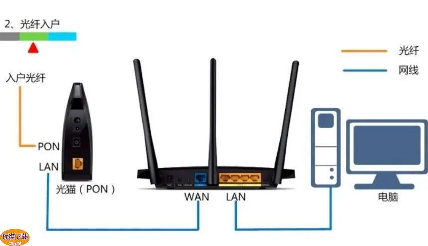 192.168.1.1 管理后台登录入口与路由器设置