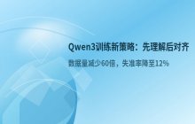 Qwen3训练新策略 先理解Spec再对齐降低失准率