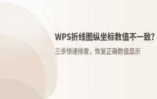 WPS折线图 纵坐标轴数值与实际值不一致的处理