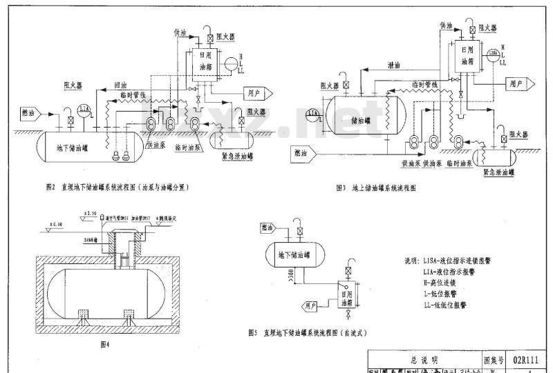 小型立、卧式油罐图集