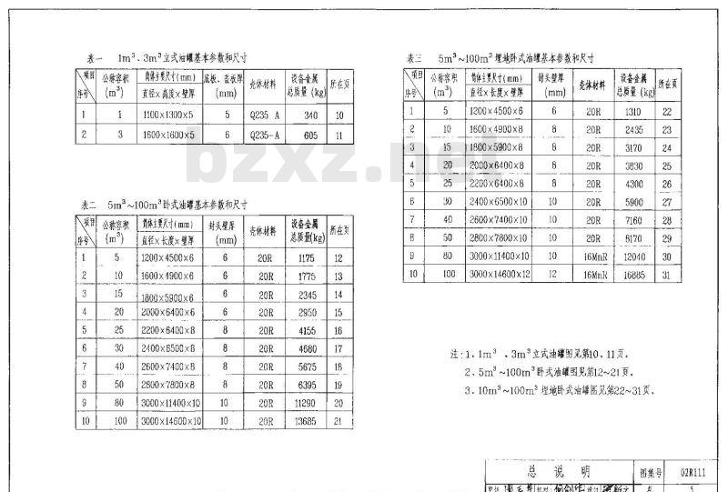 小型立、卧式油罐图集
