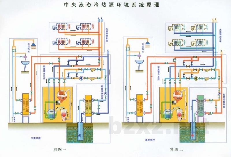 中央液态冷热源环境系统设计施工图集