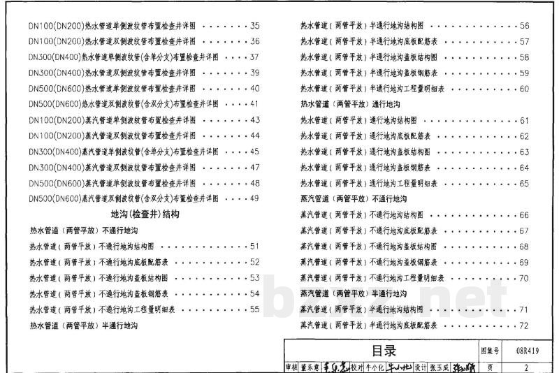混凝土模块砌体热力管道地沟