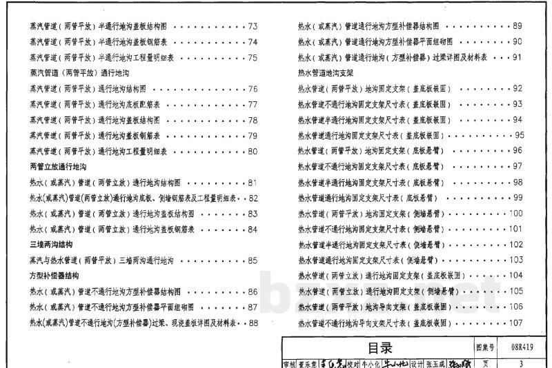 混凝土模块砌体热力管道地沟