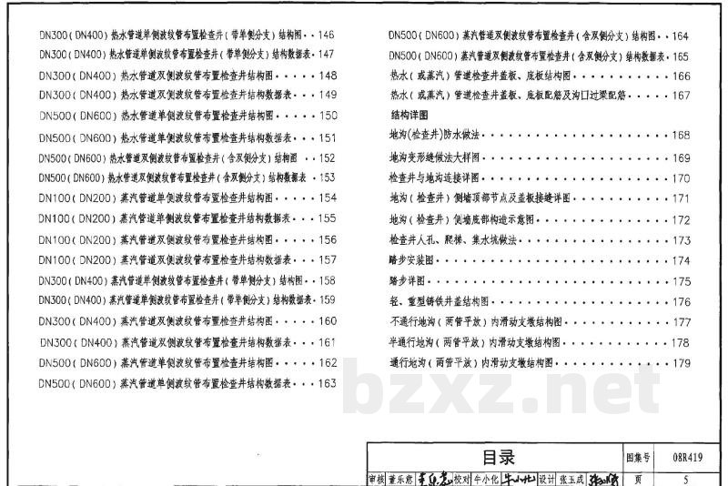 混凝土模块砌体热力管道地沟