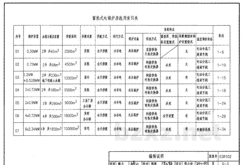 蓄热式电锅炉房工程设计施工图集