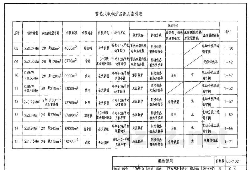 蓄热式电锅炉房工程设计施工图集