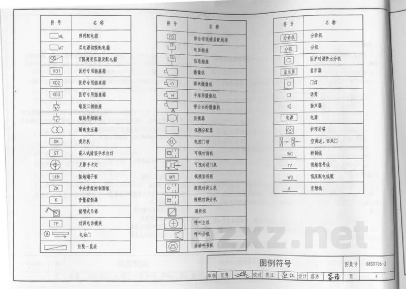 医疗场所电气设计与设备安装