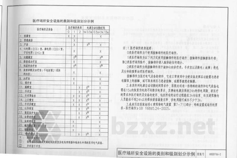 医疗场所电气设计与设备安装