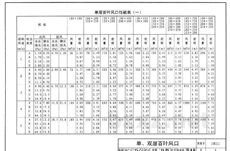 风口选用与安装
