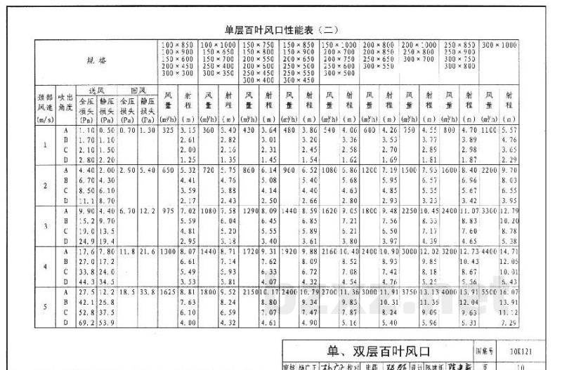 风口选用与安装