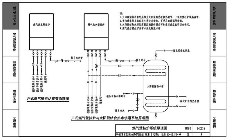 【14K516】户式热水供暖源系统设计与安装