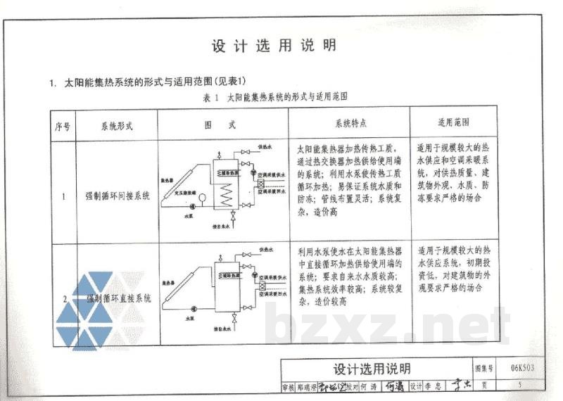 太阳能集热系统设计与安装