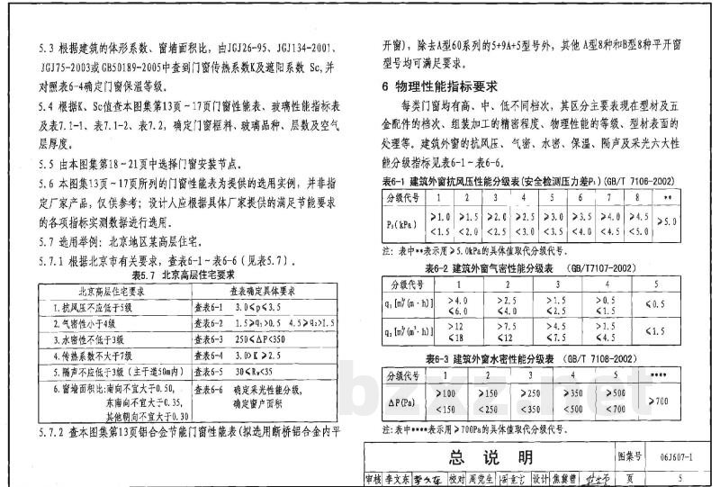 建筑节能门窗（一）