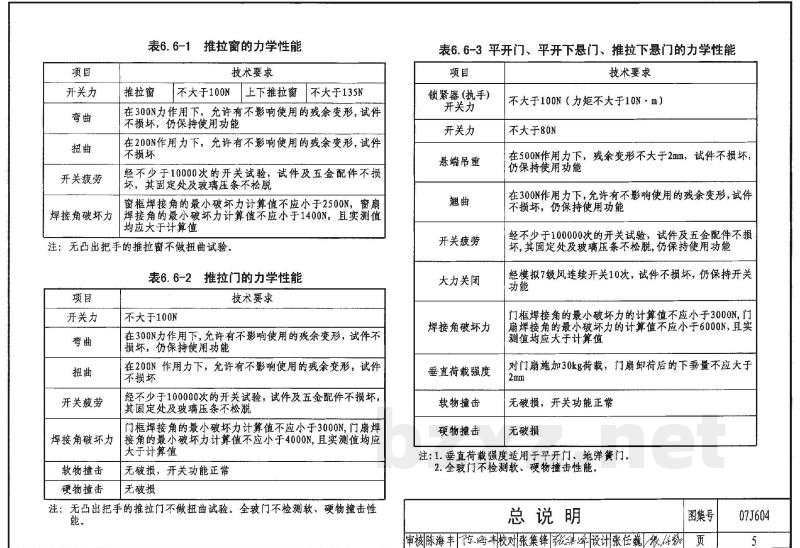 未增塑聚氯乙烯(PVC-U)塑料门窗