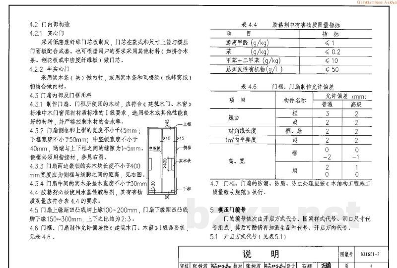 模压门