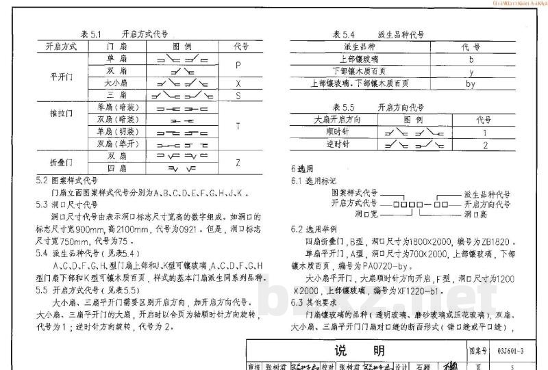 模压门
