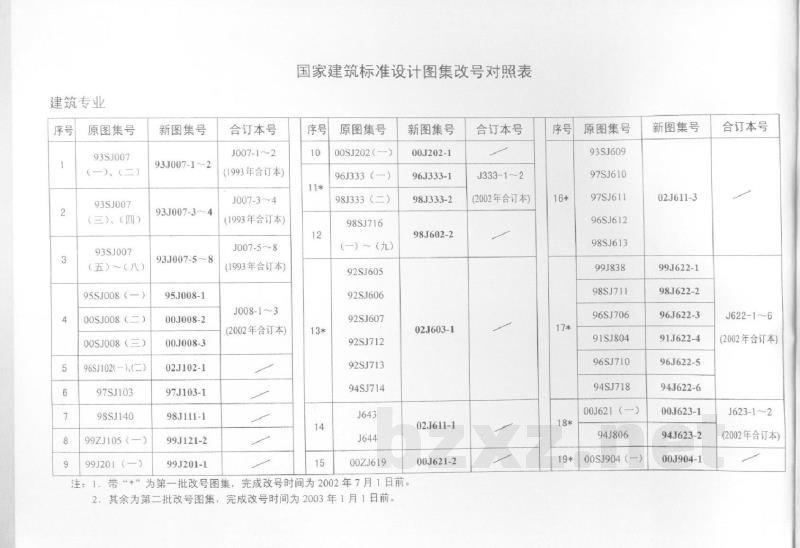 压型钢板及夹心板大门