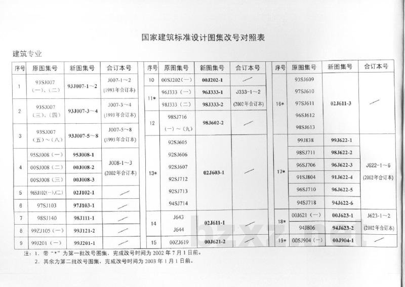 压型钢板及夹心板大门