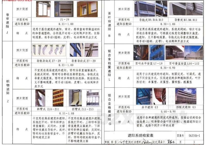 建筑外遮阳（一）