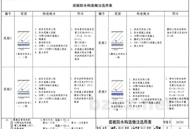 地下建筑防水构造