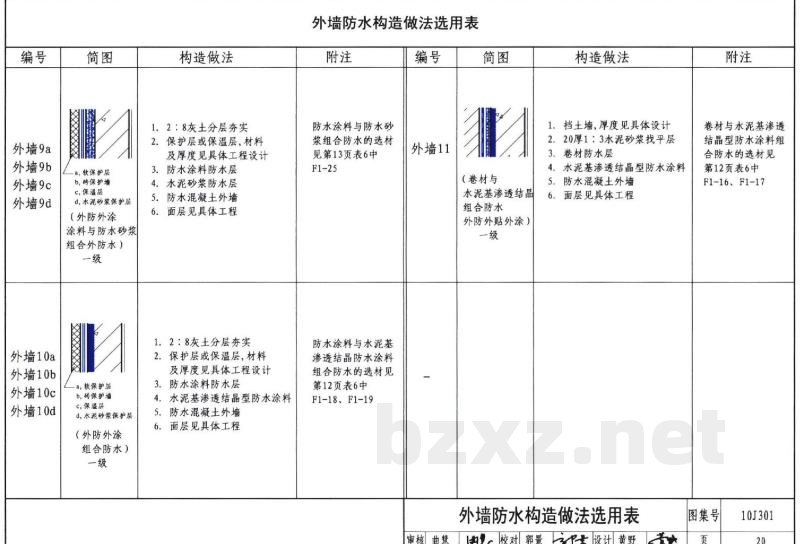 地下建筑防水构造