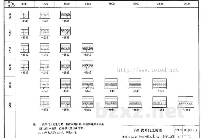 铝合金、彩钢、不锈钢夹芯板大门