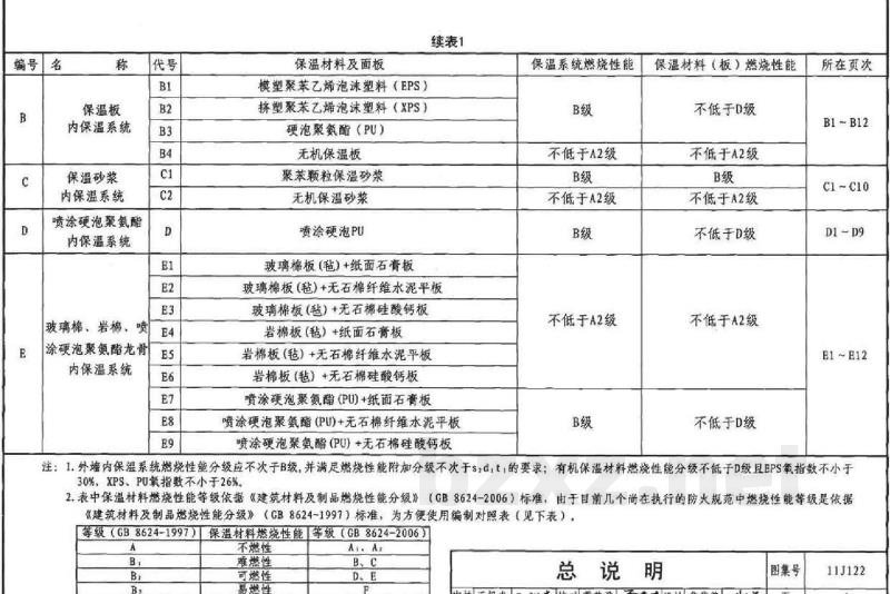 外墙内保温建筑构造
